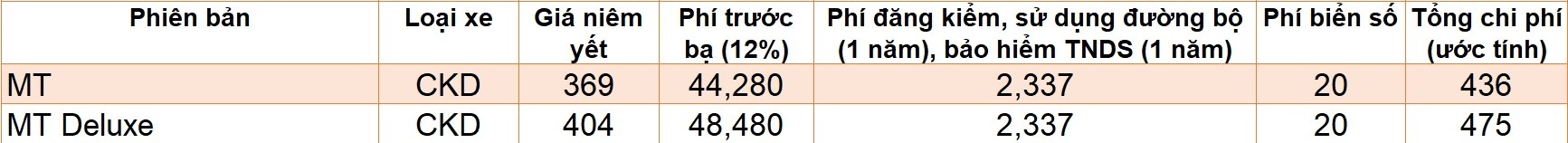 Những mẫu xe có giá lăn bánh dưới 500 triệu đồng ảnh 11 Nhung mau xe co gia lan banh duoi 500 trieu dong anh 11