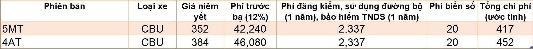 Những mẫu xe có giá lăn bánh dưới 500 triệu đồng ảnh 5 Nhung mau xe co gia lan banh duoi 500 trieu dong anh 5