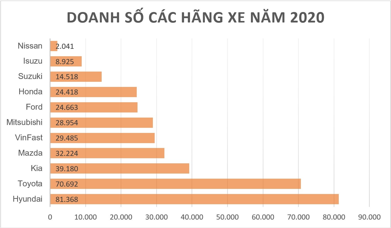 xe ban chay nhat Viet Nam nam 2020 anh 2