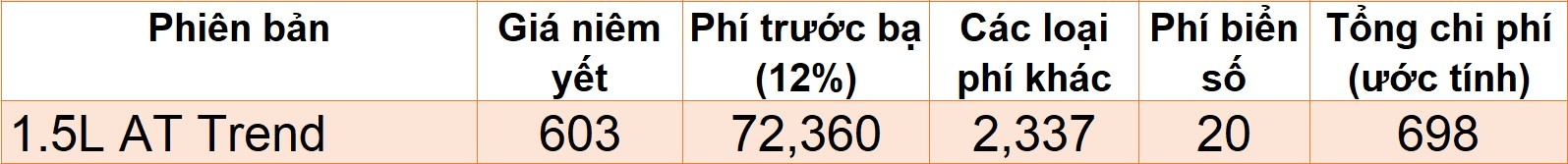 xe gầm cao giá lăn bánh dưới 700 triệu đồng ảnh 4 xe gam cao gia lan banh duoi 700 trieu dong anh 4