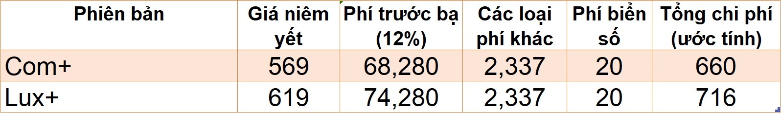 xe gầm cao giá lăn bánh dưới 700 triệu đồng ảnh 8 xe gam cao gia lan banh duoi 700 trieu dong anh 8