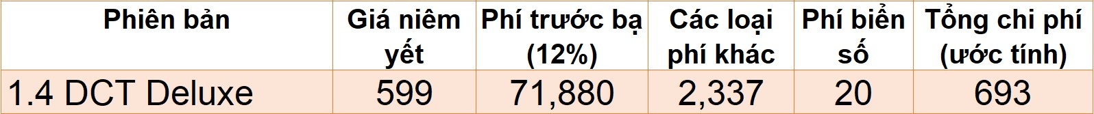 xe gầm cao giá lăn bánh dưới 700 triệu đồng ảnh 12 xe gam cao gia lan banh duoi 700 trieu dong anh 12