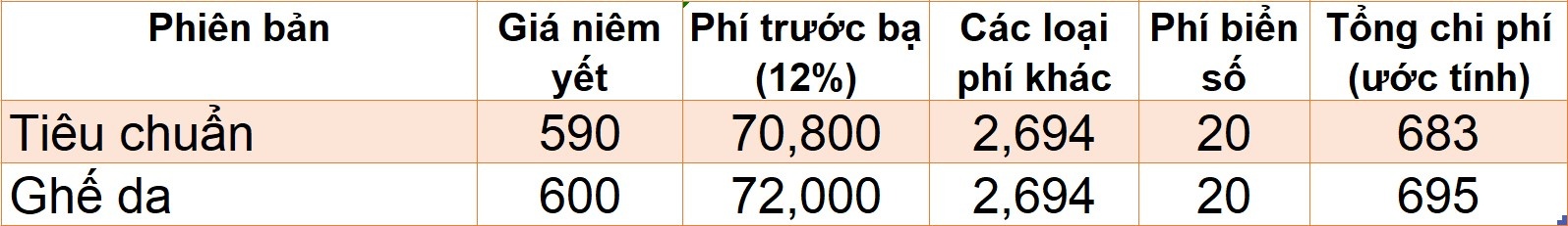 xe gầm cao giá lăn bánh dưới 700 triệu đồng ảnh 16 xe gam cao gia lan banh duoi 700 trieu dong anh 16