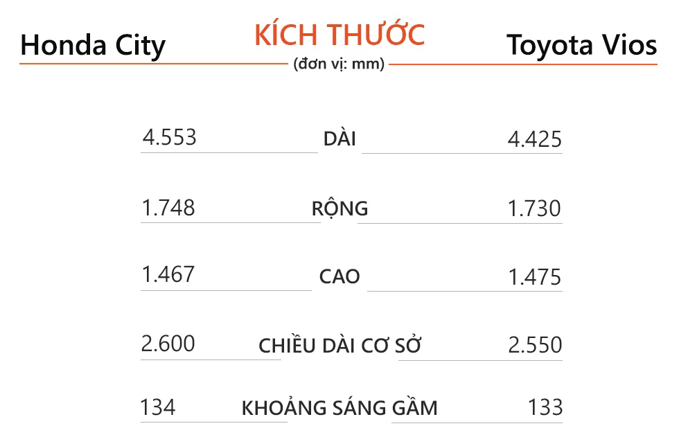 So sanh Honda City RS va Toyota Vios GR-S anh 9