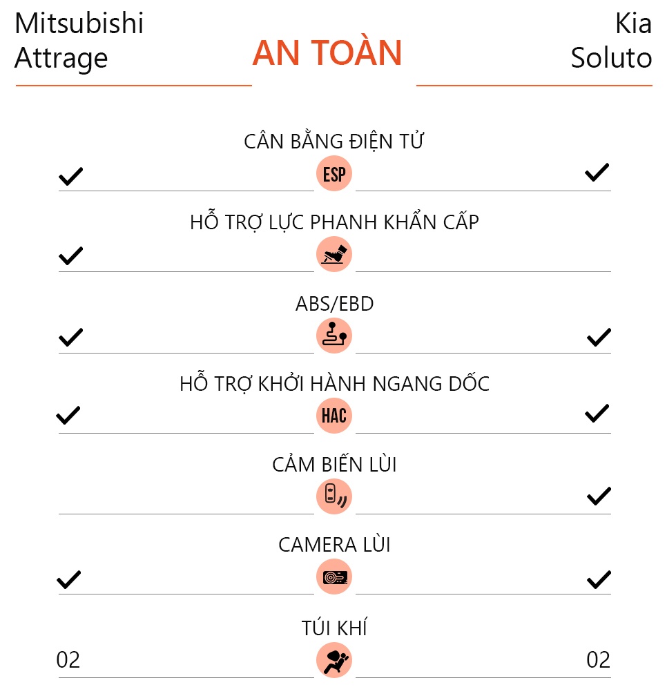 So sanh Mitsubishi Attrage CVT Premium va Kia Soluto AT Luxury anh 19