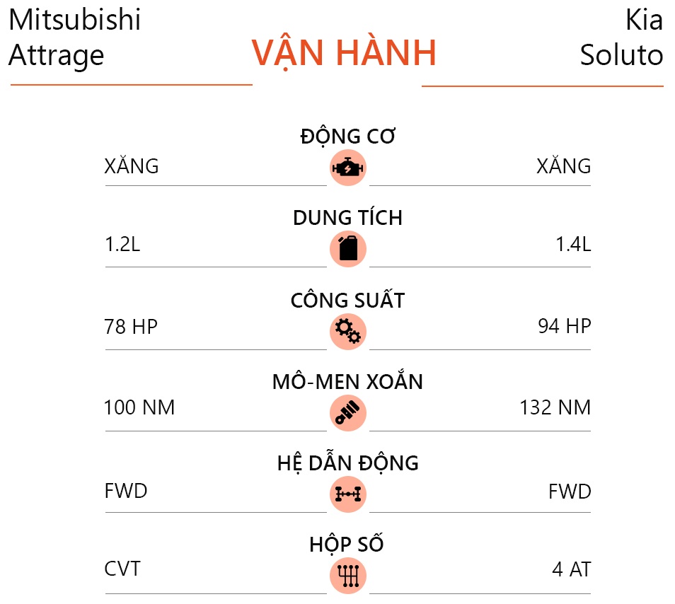 So sanh Mitsubishi Attrage CVT Premium va Kia Soluto AT Luxury anh 18