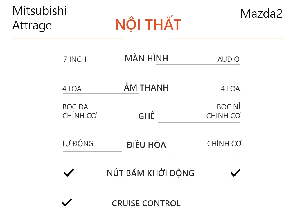 So sanh Mitsubishi Attrage va Mazda2 anh 8