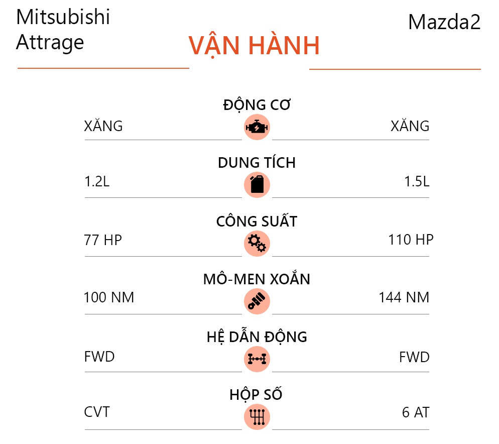 So sanh Mitsubishi Attrage va Mazda2 anh 9