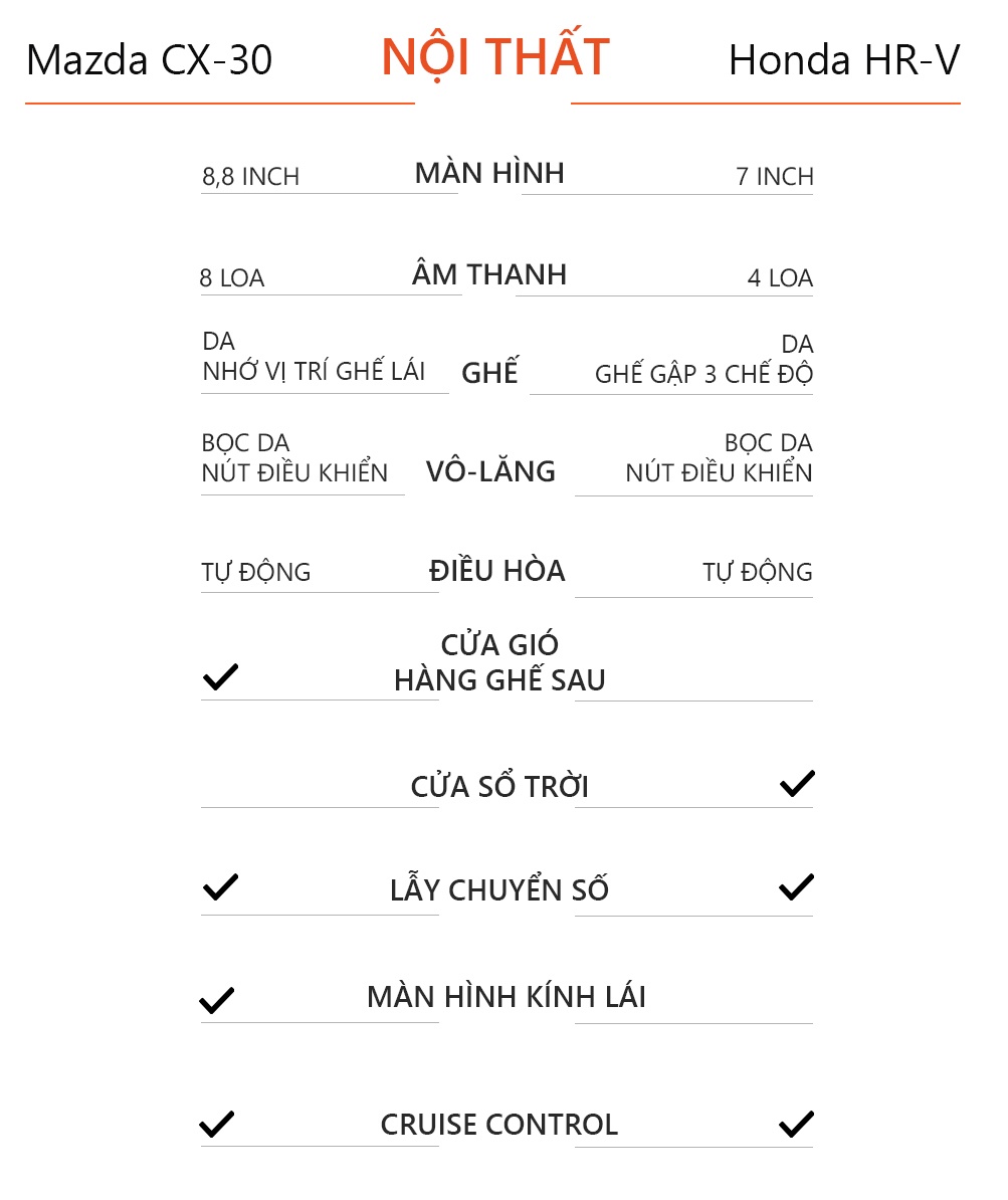 So sanh Mazda CX-30 va Honda HR-V anh 15
