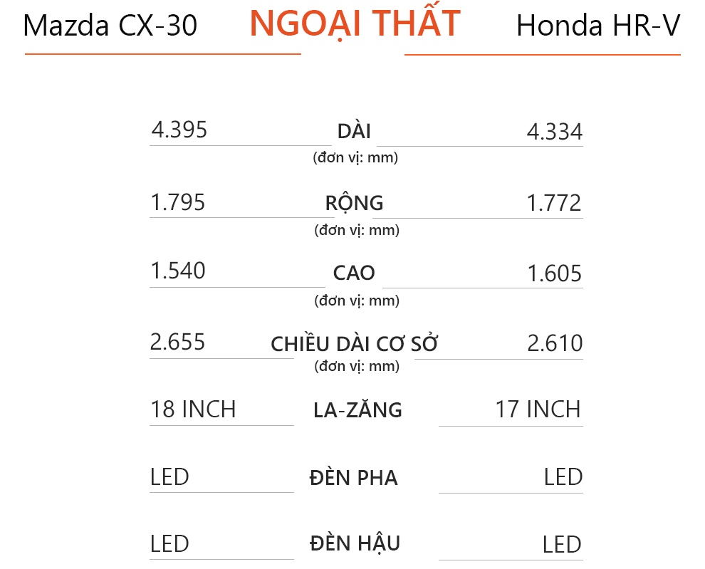 So sanh Mazda CX-30 va Honda HR-V anh 10