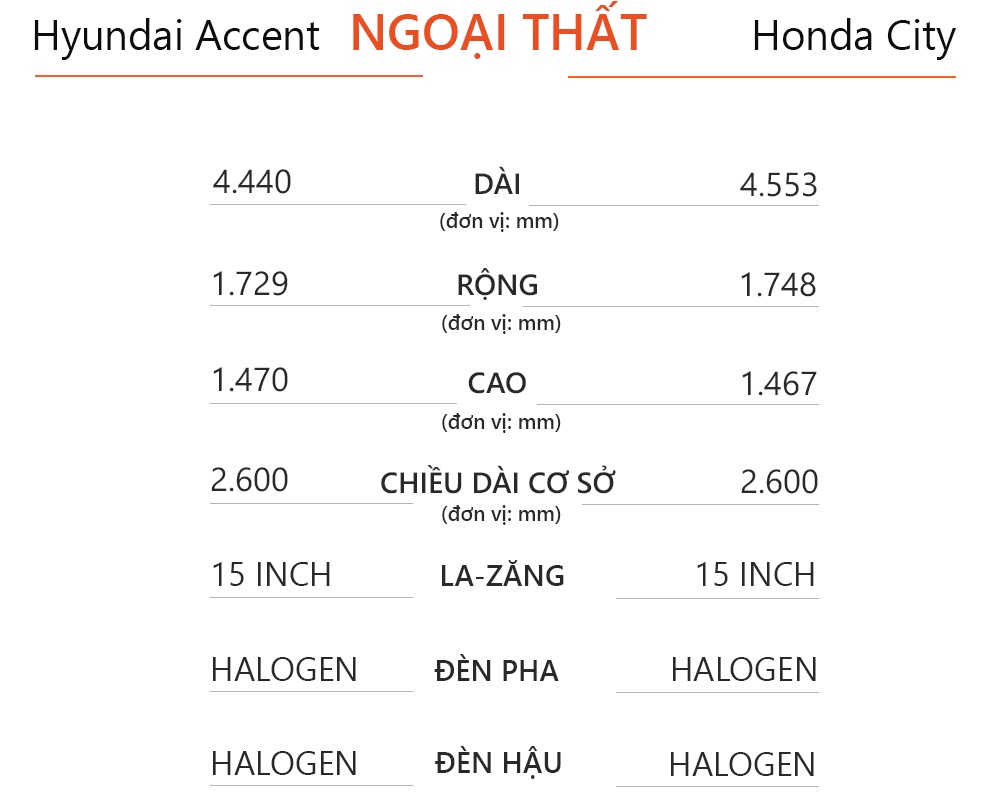 so sánh Hyundai Accent và Honda City ảnh 8 so sanh Hyundai Accent va Honda City anh 8