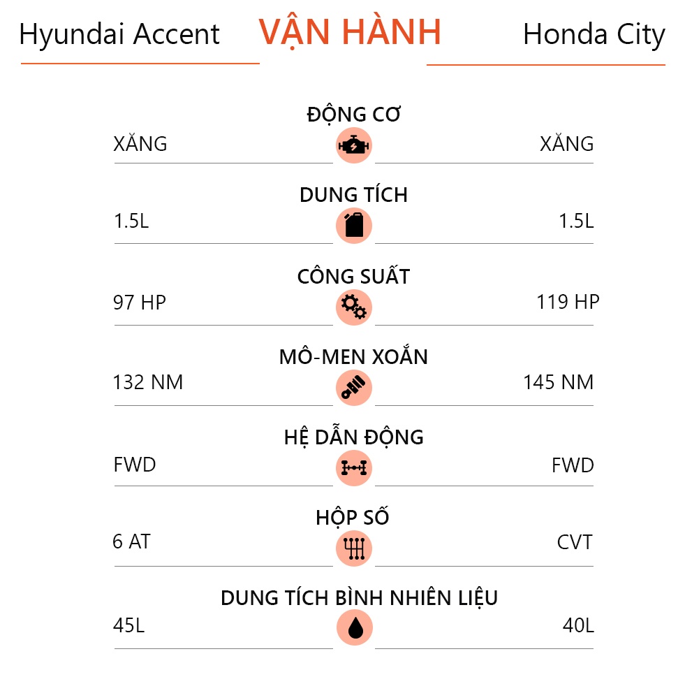 so sánh Hyundai Accent và Honda City ảnh 11 so sanh Hyundai Accent va Honda City anh 11