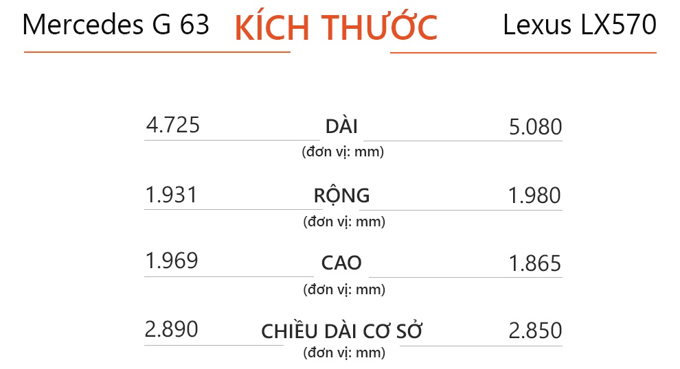 So sánh Mercedes G 63 và Lexus LX570 ảnh 7 So sanh Mercedes G 63 va Lexus LX570 anh 7