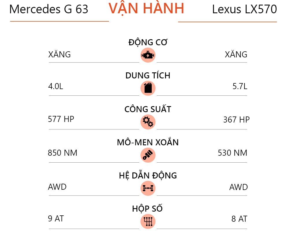 So sánh Mercedes G 63 và Lexus LX570 ảnh 14 So sanh Mercedes G 63 va Lexus LX570 anh 14