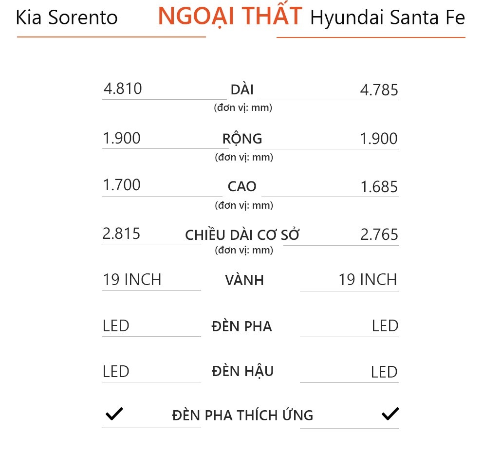 So sanh Kia Sorento va Hyundai Santa Fe 2021 anh 7