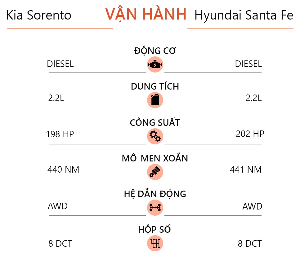 So sanh Kia Sorento va Hyundai Santa Fe 2021 anh 14