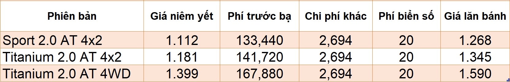 Giá lăn bánh Santa Fe 2021 ảnh 11 Gia lan banh Santa Fe 2021 anh 11