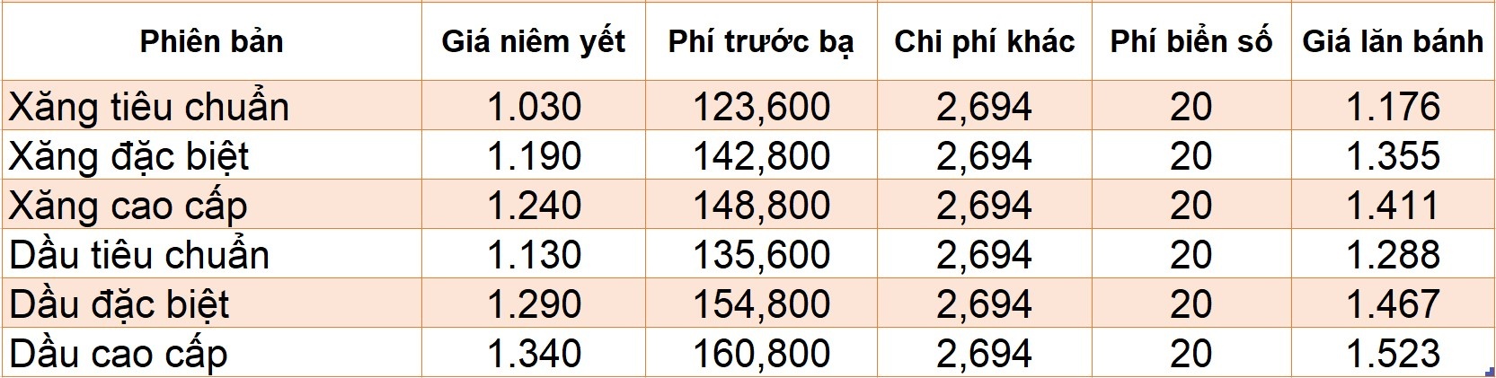 Giá lăn bánh Santa Fe 2021 ảnh 4 Gia lan banh Santa Fe 2021 anh 4