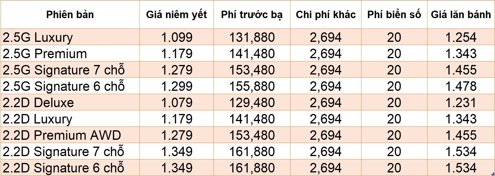 Giá lăn bánh Santa Fe 2021 ảnh 7 Gia lan banh Santa Fe 2021 anh 7