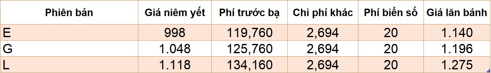 gia lan banh Hyundai Tucson,  Mazda CX-5 anh 11