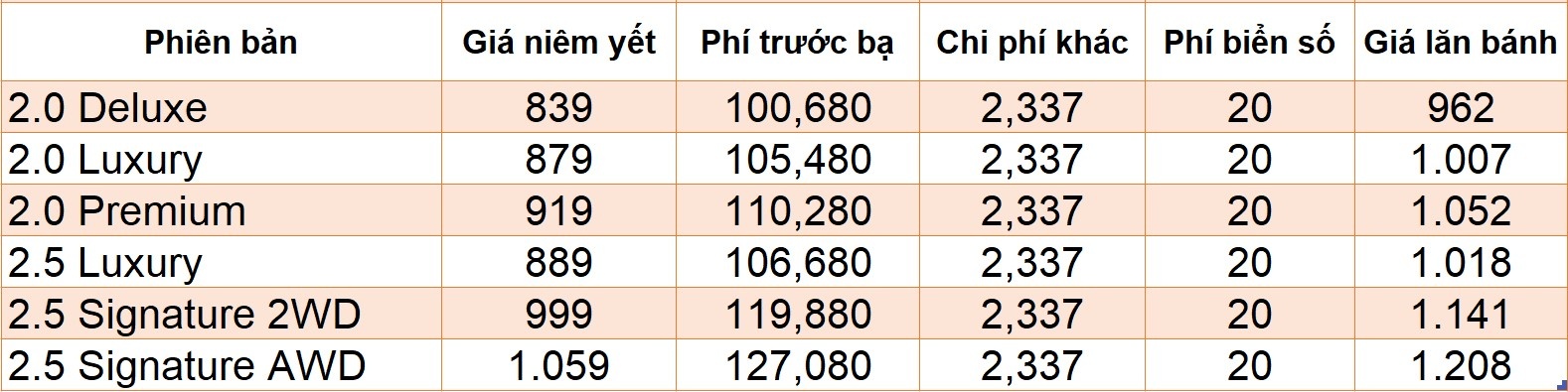 gia lan banh Hyundai Tucson,  Mazda CX-5 anh 4