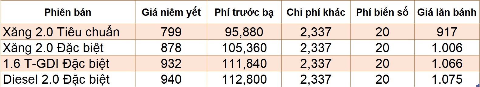 gia lan banh Hyundai Tucson,  Mazda CX-5 anh 8