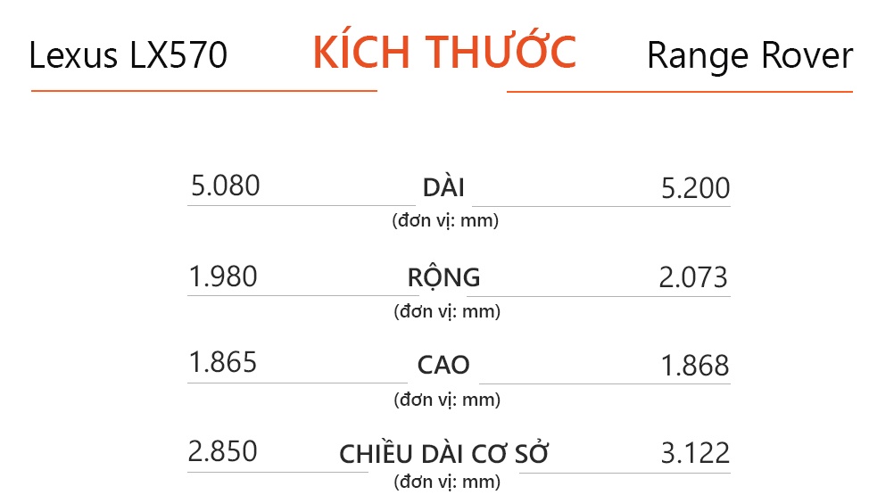 So sanh Lexus LX570 va Range Rover anh 7