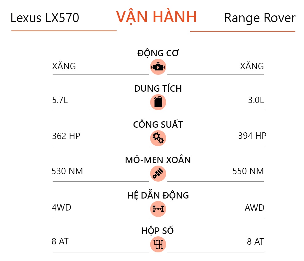 So sanh Lexus LX570 va Range Rover anh 14