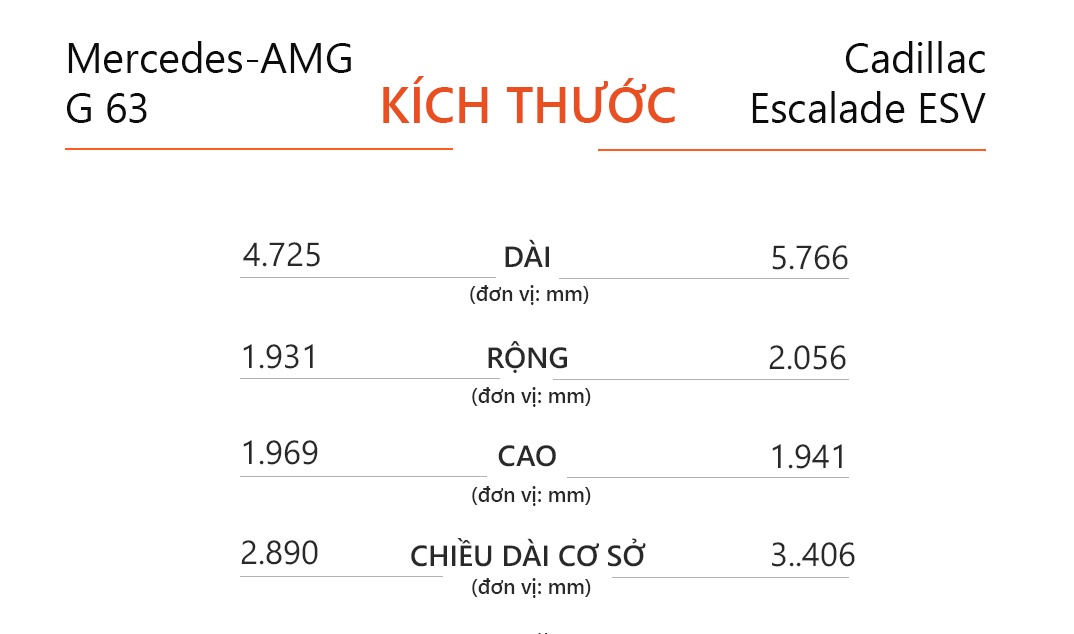 Mercedes-AMG G 36 và Cadillac Escalade 2021 ảnh 10 Mercedes-AMG G 36 va Cadillac Escalade 2021 anh 10