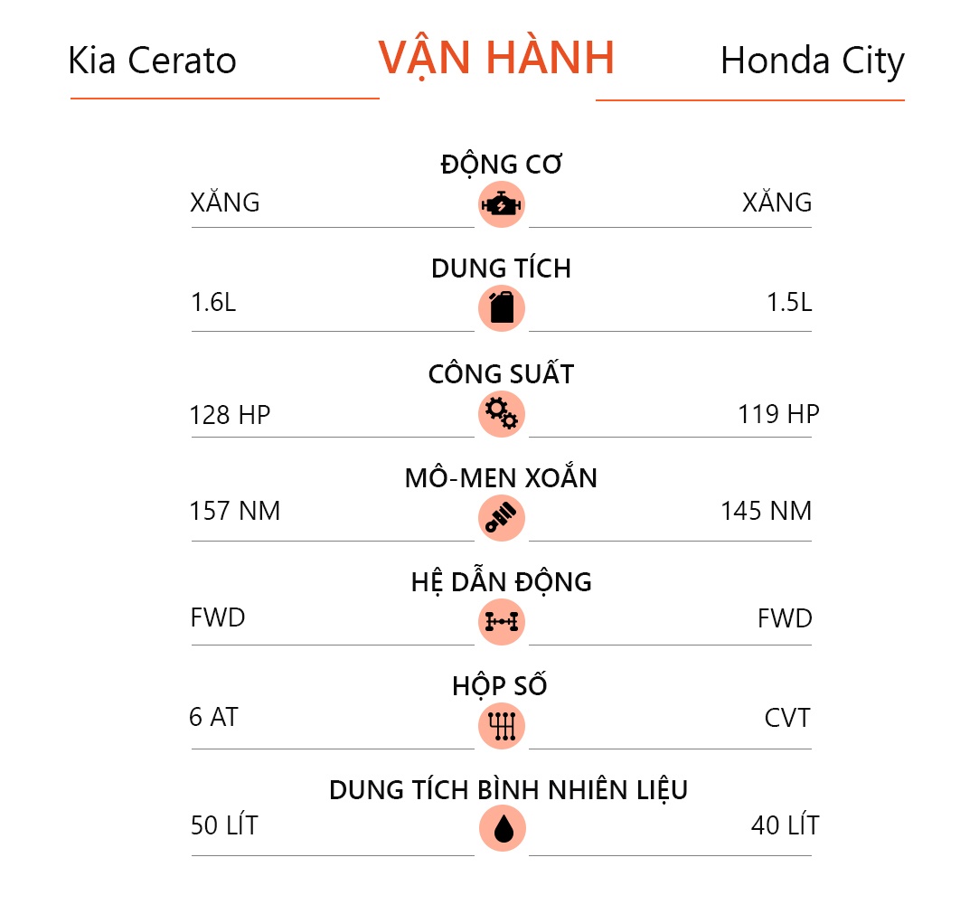 so sanh Honda City va Kia Cerato anh 13