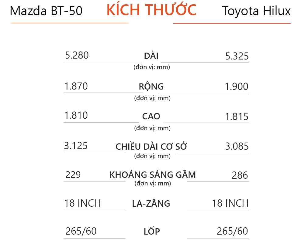 So sanh Mazda BT-50 2021 va Toyota Hilux anh 8