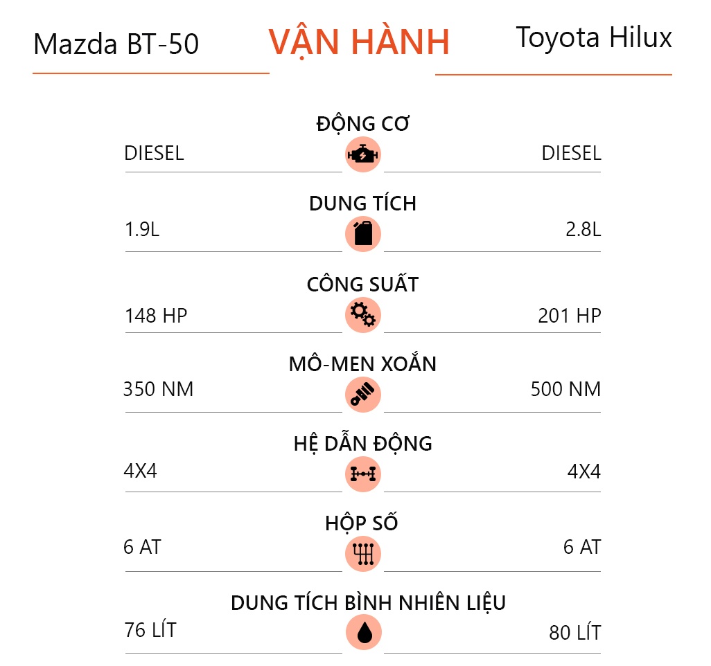 So sanh Mazda BT-50 2021 va Toyota Hilux anh 15