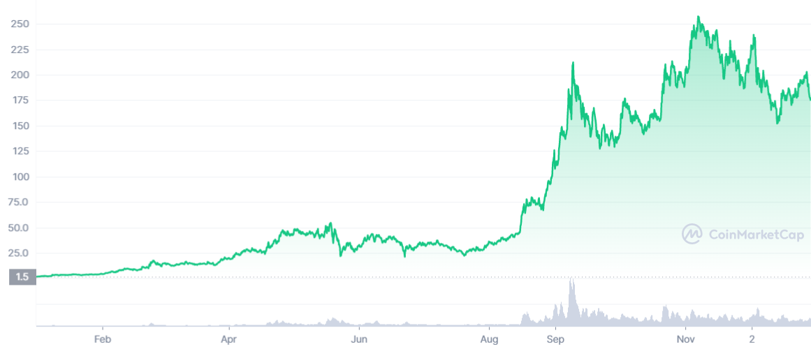 tim viec trong linh vuc blockchain anh 1