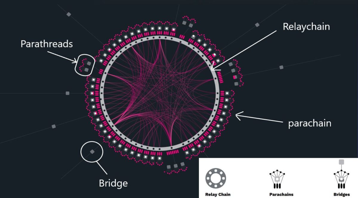 tien so tang truong manh anh 3