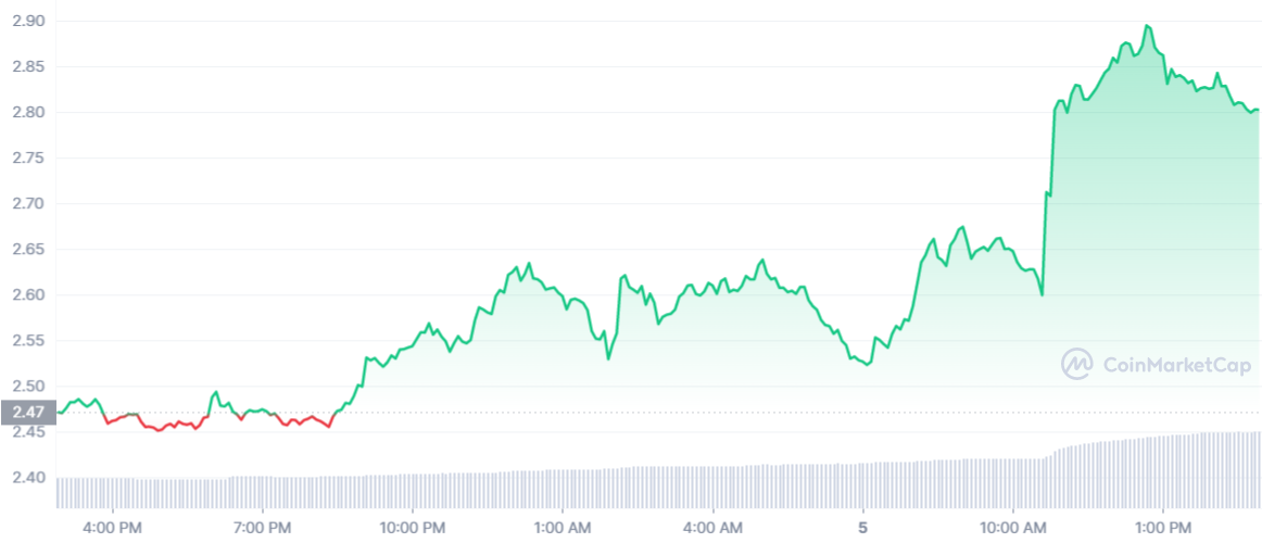 Binance dau tu vao startup Viet Nam anh 2