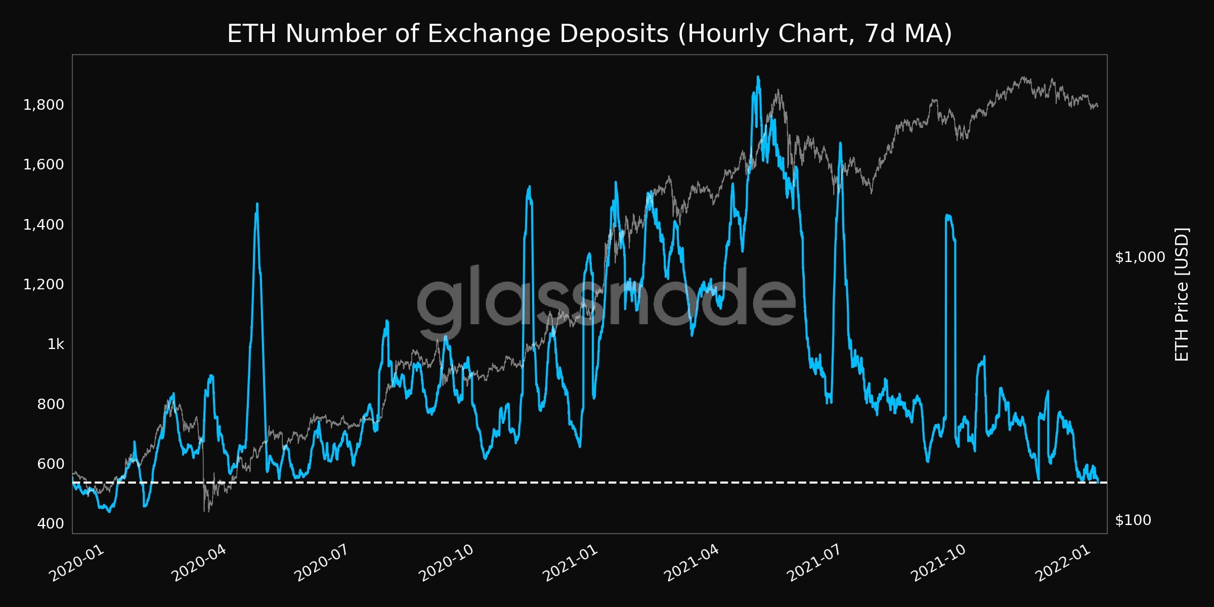 Ethereum dat moc 5.000 USD anh 2