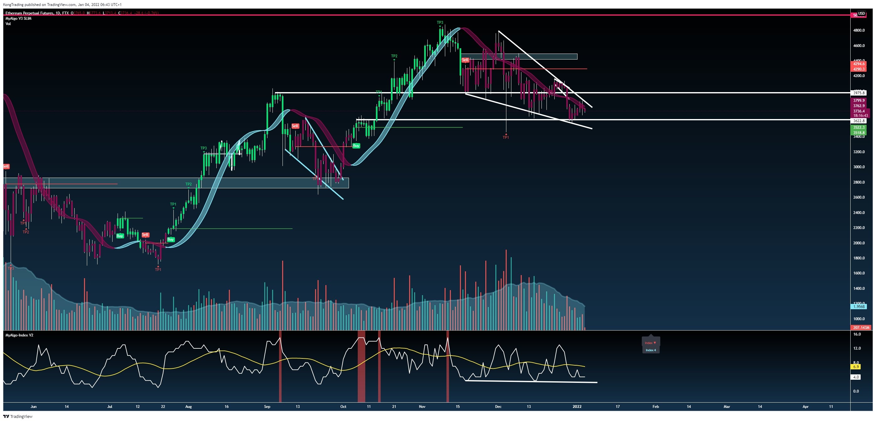 Ethereum đạt mốc 5.000 USD ảnh 1 Ethereum dat moc 5.000 USD anh 1