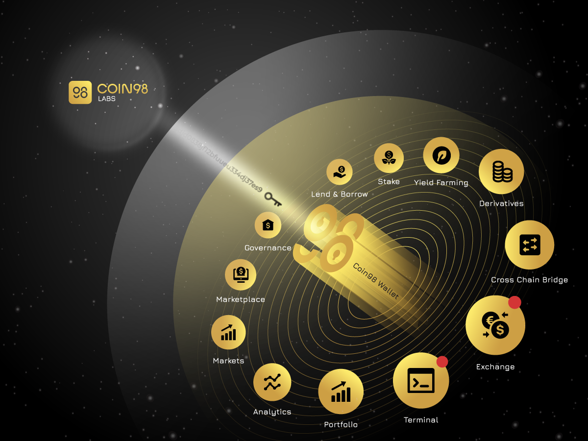 Binance dau tu vao startup Viet Nam anh 1