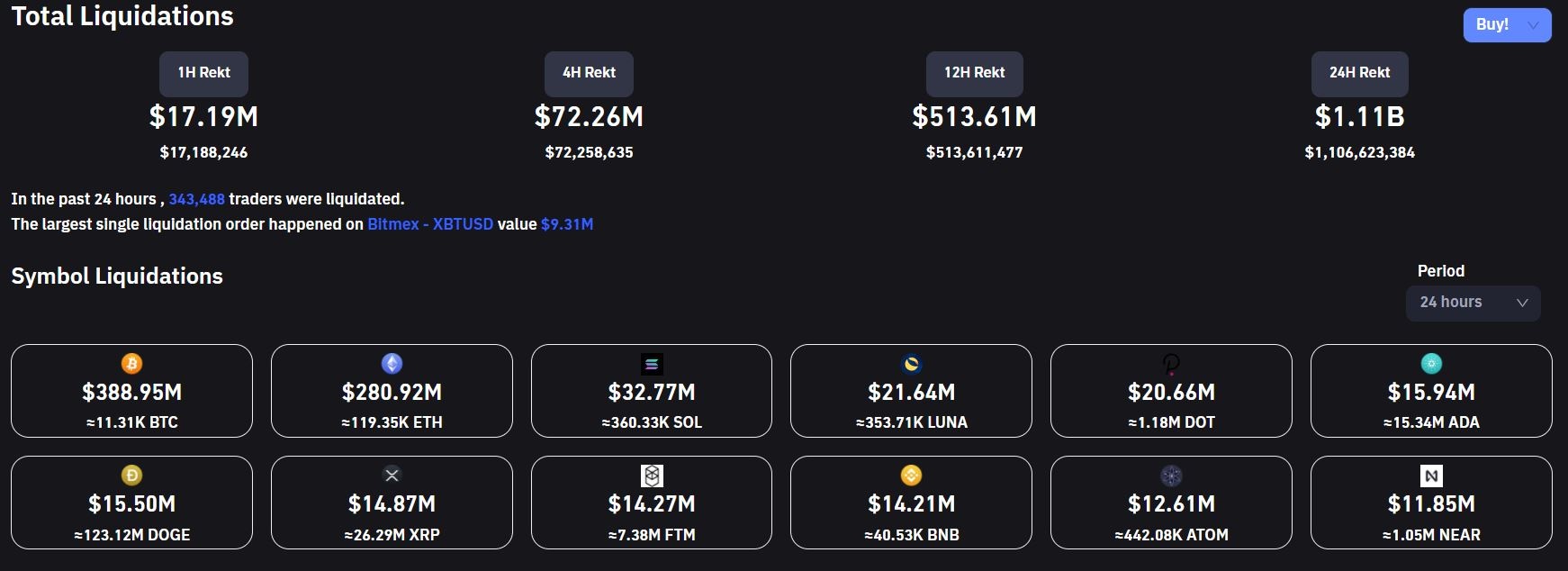 3 ngay khung khiep cua thi truong tien ma hoa anh 1