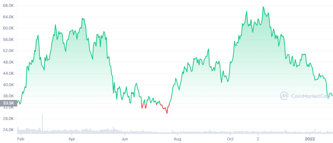 Tesla van chua ban Bitcoin anh 1