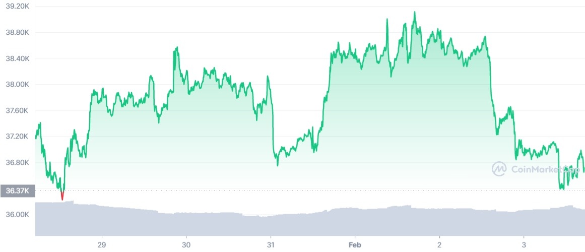 Bitcoin co the giam them trong thoi gian toi anh 1