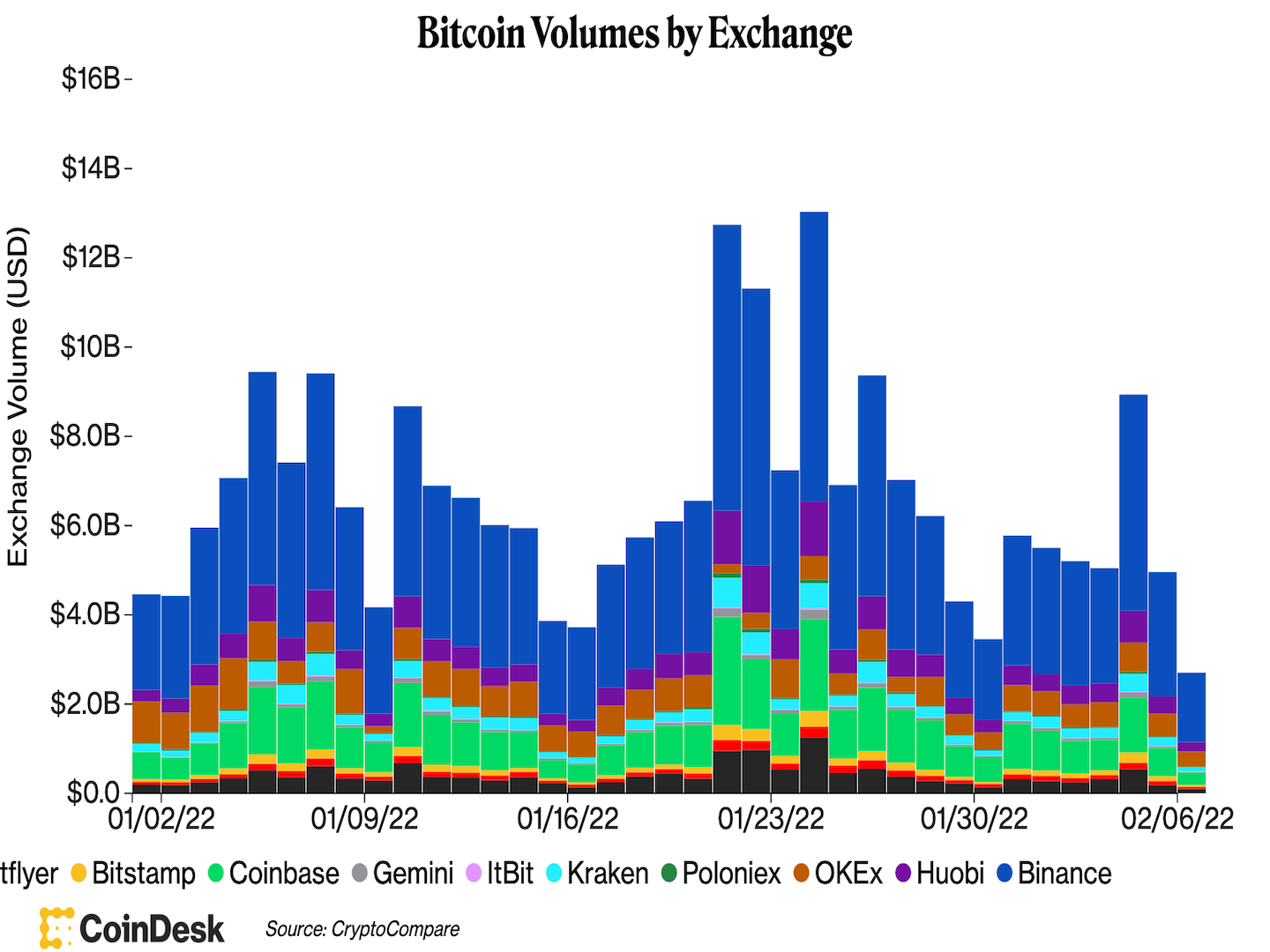 Bitcoin vuot moc 42.000 USD anh 1