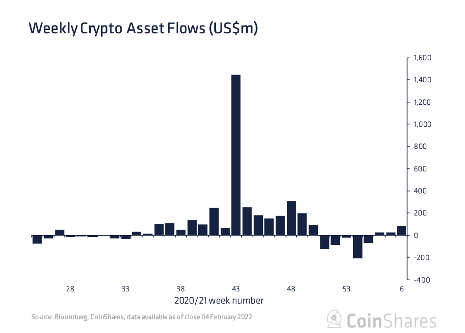 Bitcoin pha moc 44.000 USD,  thi truong tang truong anh 3