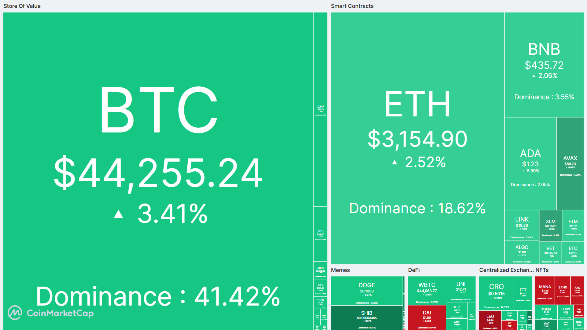 Bitcoin pha moc 44.000 USD,  thi truong tang truong anh 1