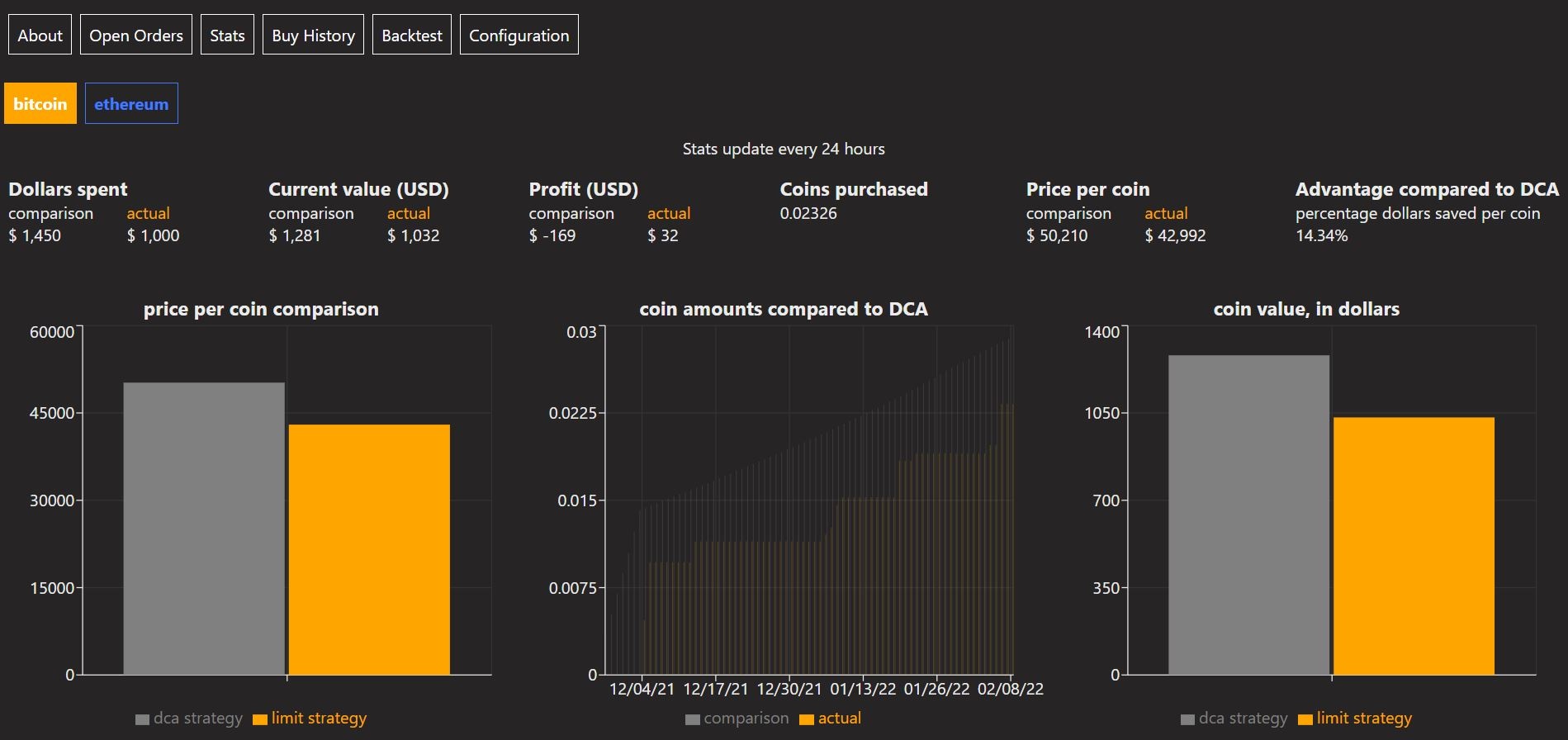 Nha dau tu tao bot giao dich Bitcoin co loi nhuan khung anh 1