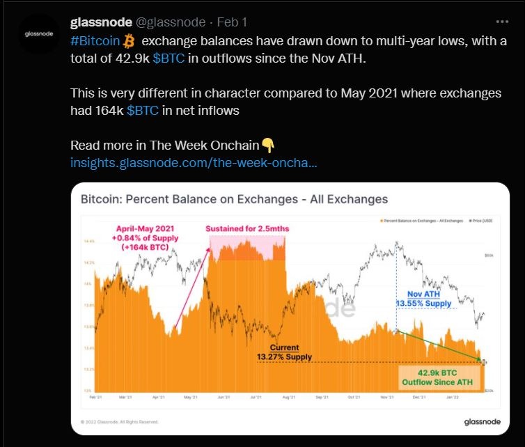 Ty le ham bam dat dinh,  nguon cung Bitcoin cham day anh 3