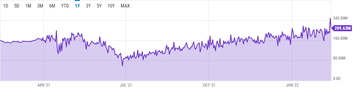 Ty le ham bam dat dinh,  nguon cung Bitcoin cham day anh 1