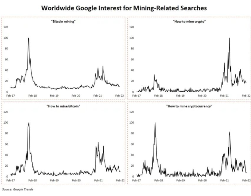 Dao Bitcoin tai nha dan tro thanh xu huong anh 1