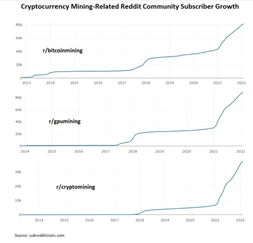 Dao Bitcoin tai nha dan tro thanh xu huong anh 3