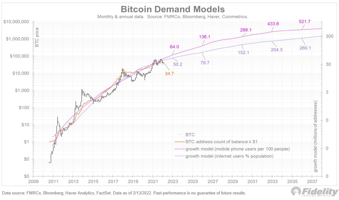 Bitcoin con nhieu du dia de tang truong anh 2